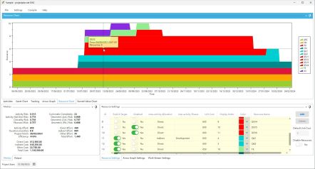 Resource scheduling