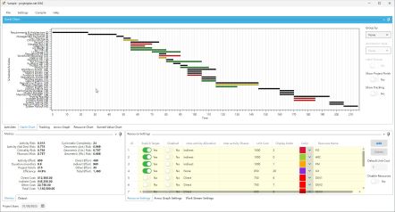 Ungrouped Gantt chart