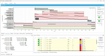 Grouped Gantt chart #1