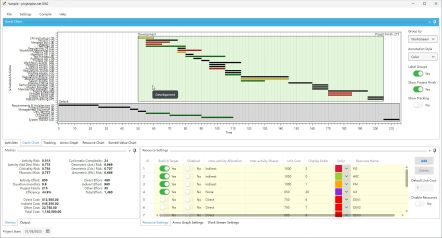 Grouped Gantt chart #2