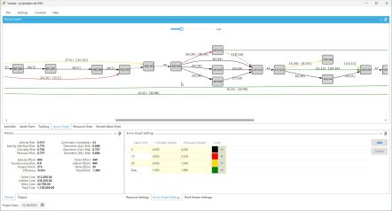 Activity-on-Arrow network diagram