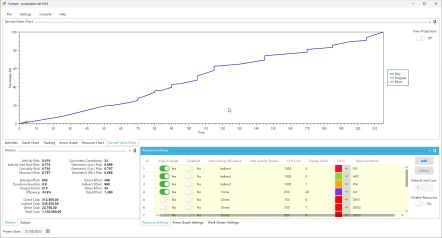 Earned-Value chart