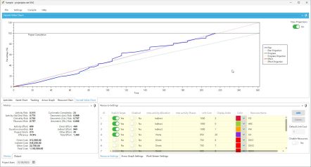 Earned-Value chart with projections